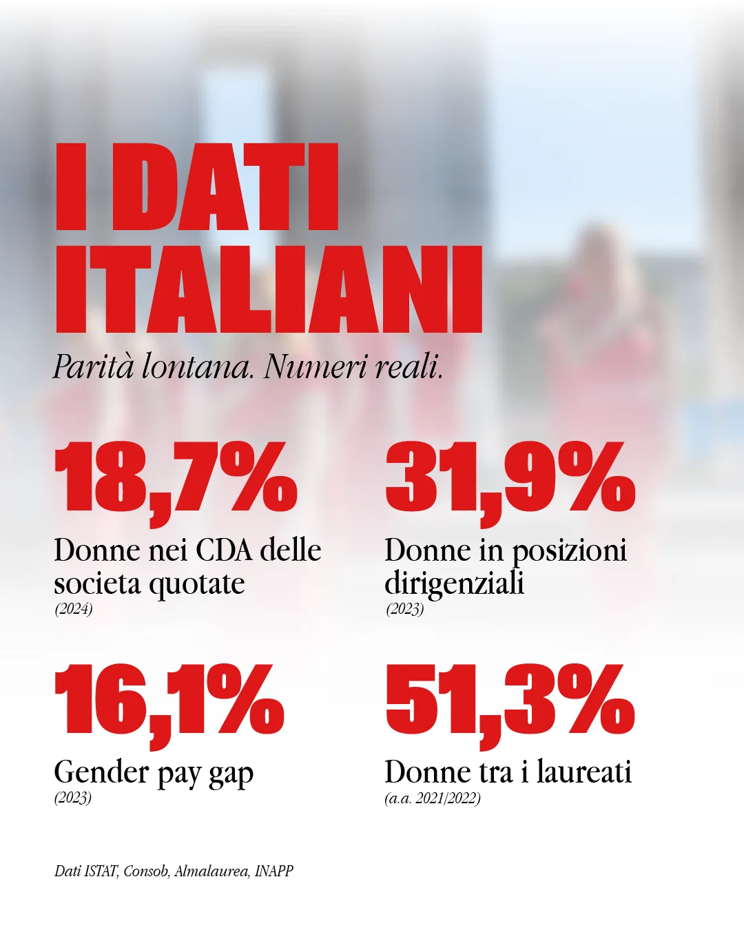 100 donne vestite di rosso — i dati italiani